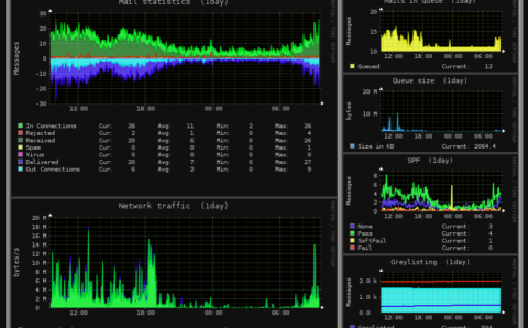 Network And Server Monitoring